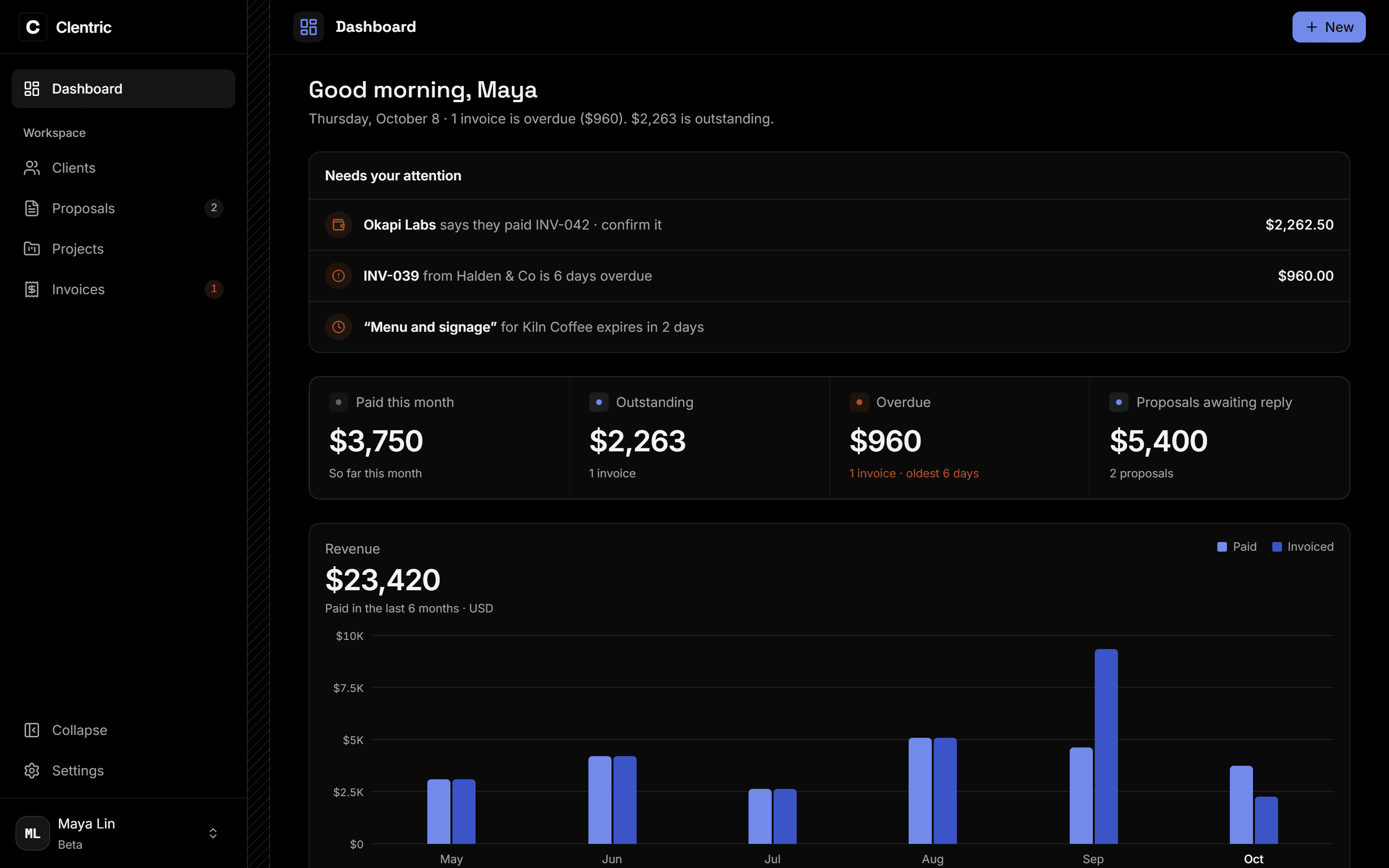 The Clentric dashboard with sample data