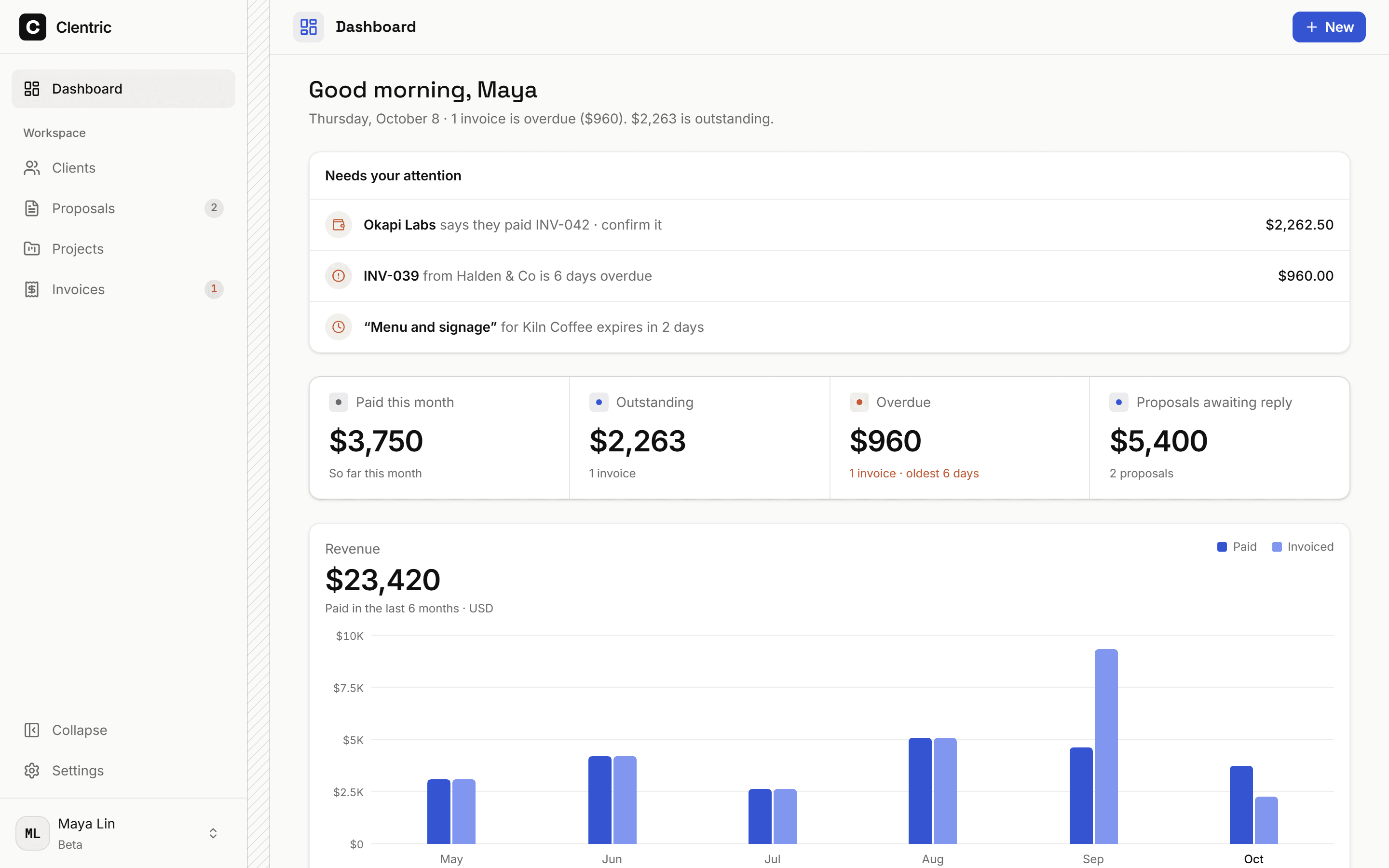 The Clentric dashboard with sample data