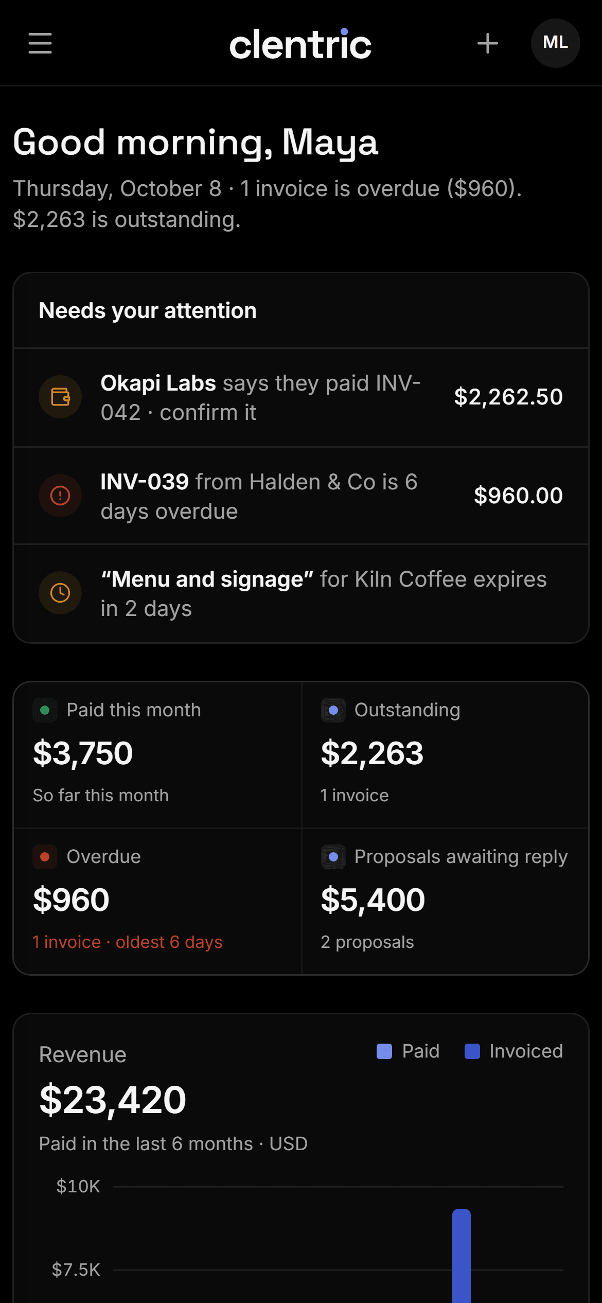 The Clentric dashboard with sample data