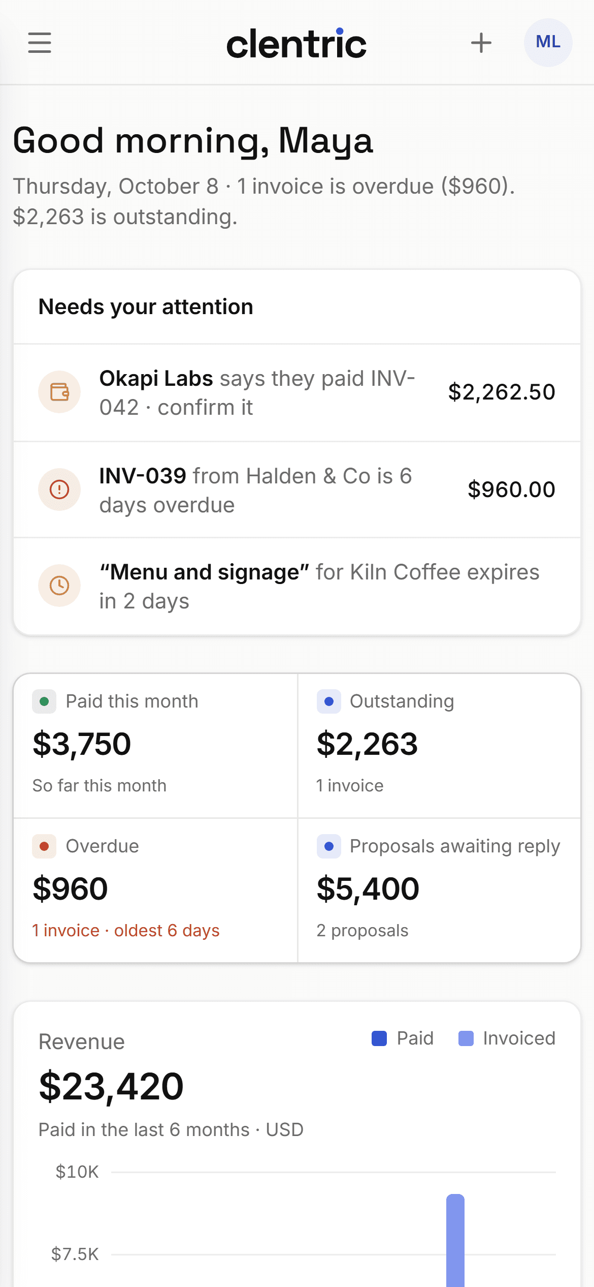 The Clentric dashboard with sample data